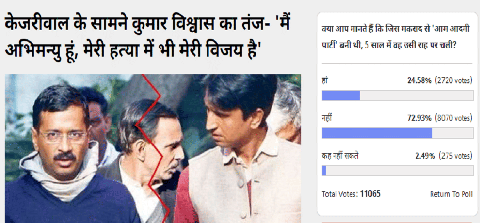Amar Ujala Poll: Aam Aadmi Party has failed in five years