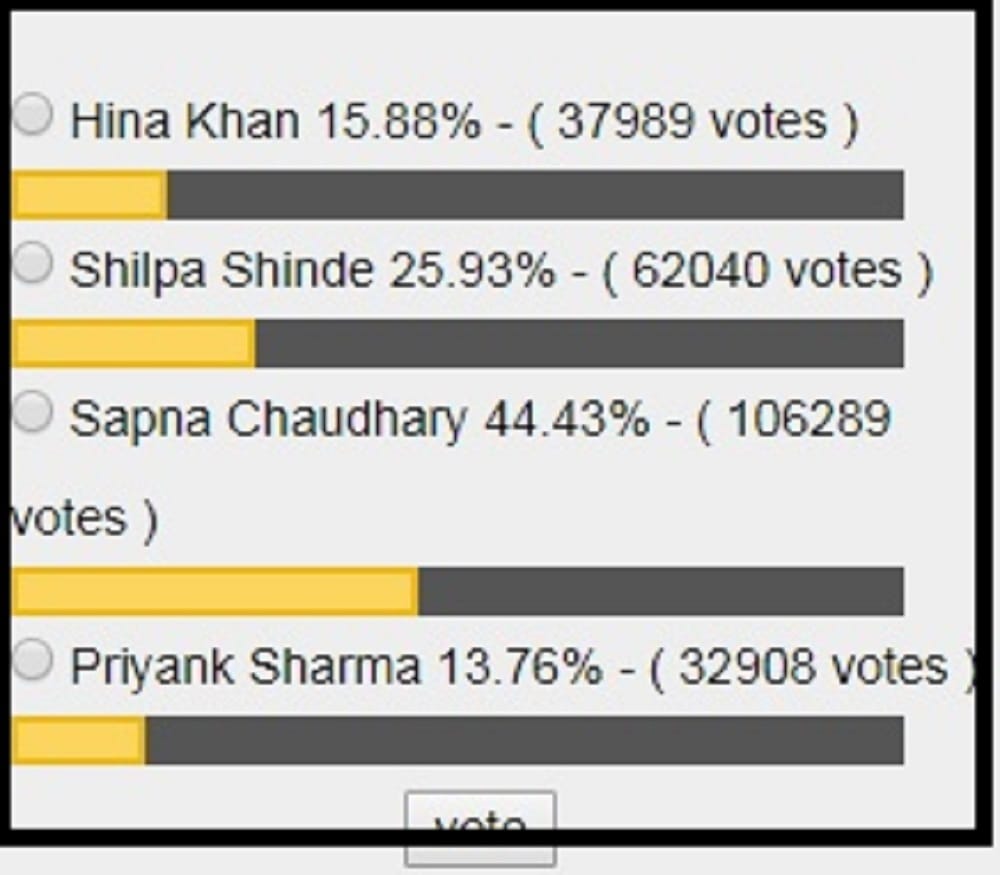 Bigg Boss 11 Here Is The Proof Salman Khan Lied On The Show To Eliminate Sapna Chaudhary