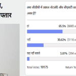 amarujala poll