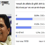 amarujala poll