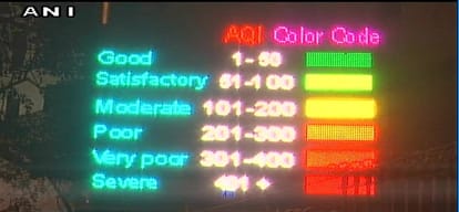  Delhi-NCR not relieved from polluted air continue 57th day