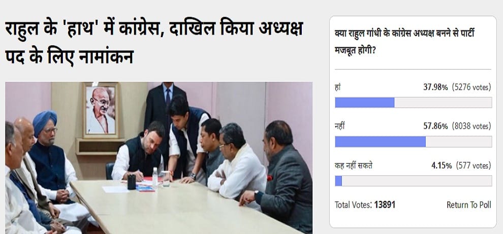 Amar Ujala Poll: Congress will not be stronger after Rahul Gandhi becoming president