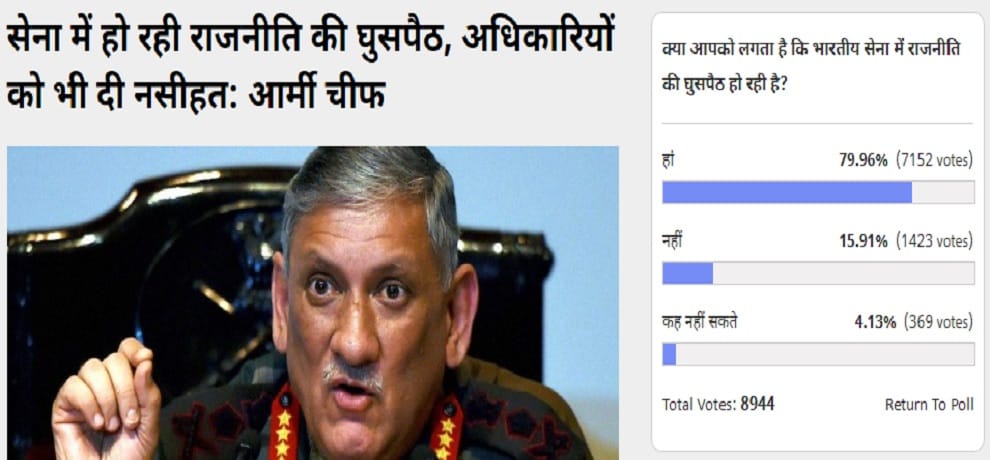 Amar Ujala Poll: Bipin rawat is right Indian army affected by politics 