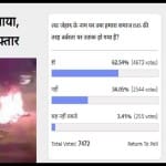 Amar Ujala Poll: Indian society affected in the name of love jihad 