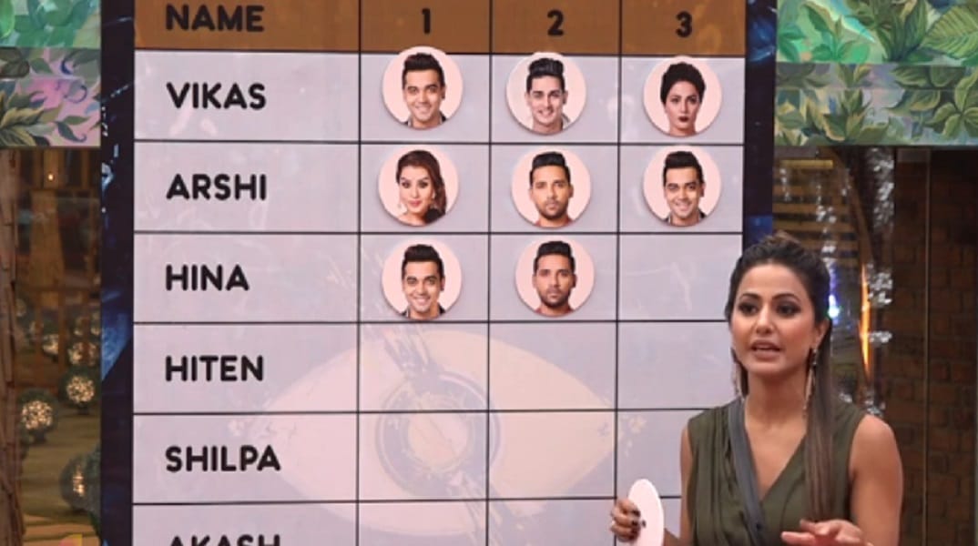 Bigg Boss 11 contestant Hina Khan one decision breaks Luv Tyagi heart 