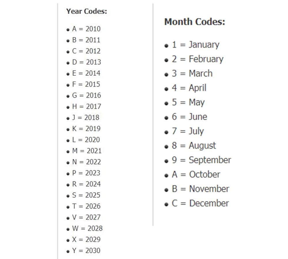 How to know Car manufacturing date, Month and Year