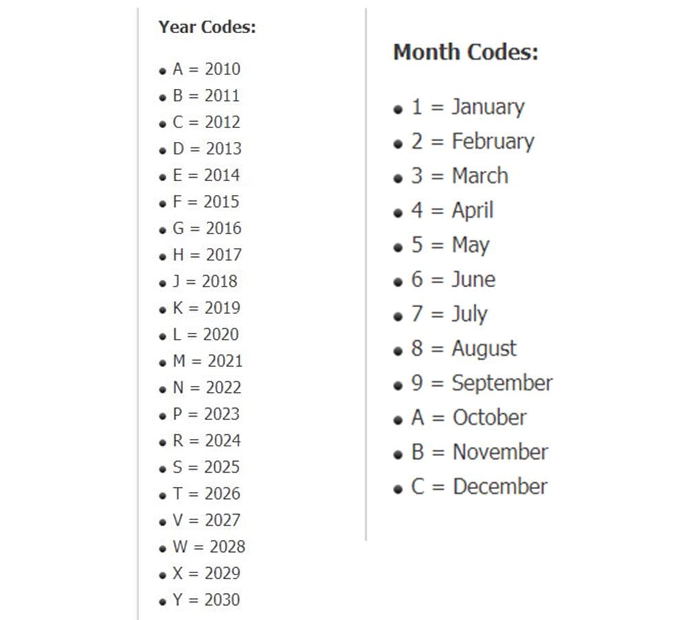 How to know Car manufacturing date, Month and Year