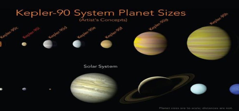 NASA finds another solar system with eight planets, just like ours