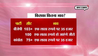 satta bazaar prediction for Gujarat assembly election 2017 