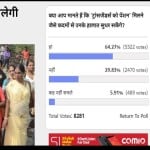amar ujala poll