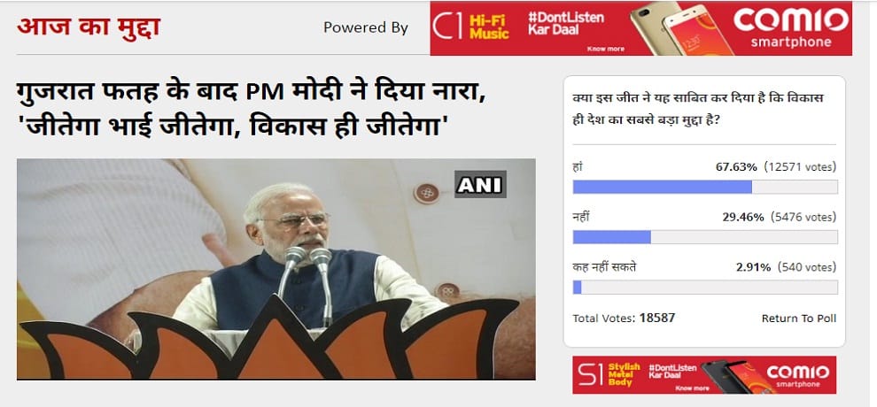 Amar ujala Poll: Election results prove that development is the biggest issue in the country