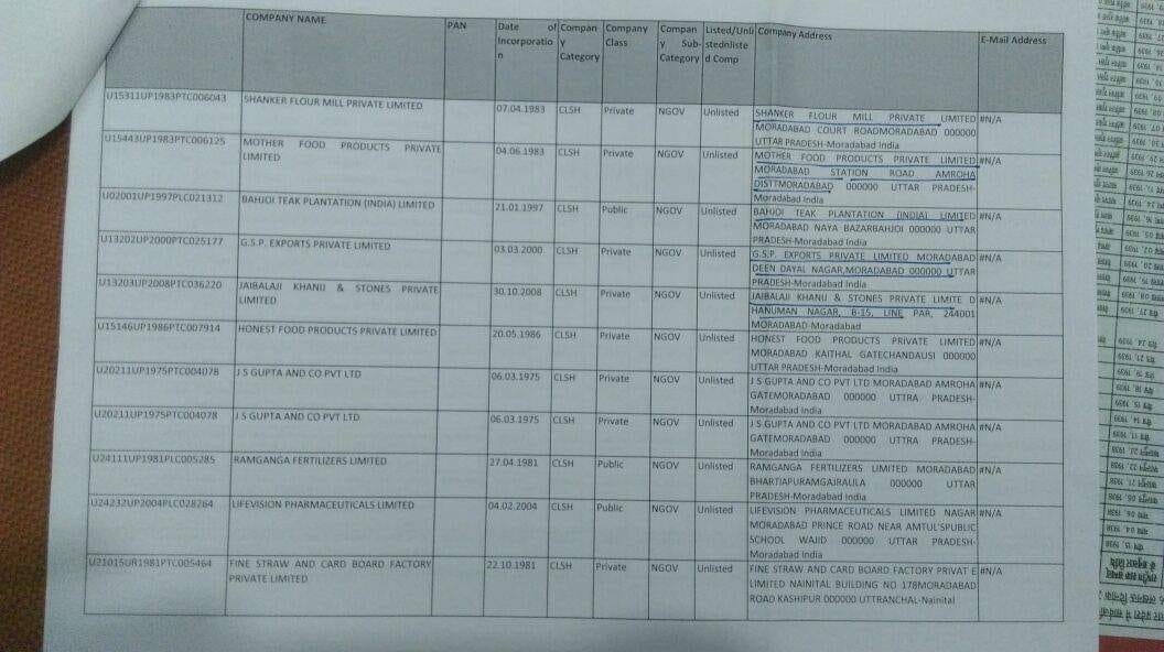 registration of 100 companies of moradabad canceled