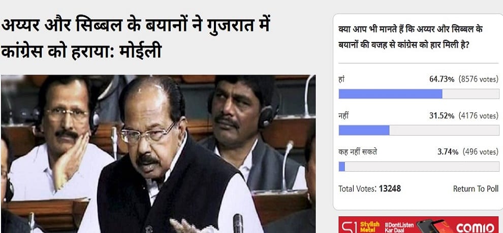 Amar ujala Poll: Congress lost election due to statements of Kapil Sibal and Mani Shankar Aiyar