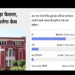 Amar Ujala Poll: juvenile accused to be consider as adult in Pradyuman murder case right