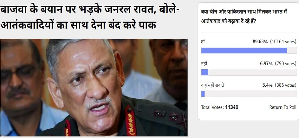 Amar Ujala Poll: Pakistan and china promoting terrorism in India