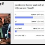 Amar ujala Poll