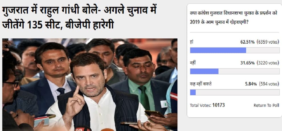 Amar ujala Poll: Voters Think Congress will perform better in 2019 Lok Sabha elections