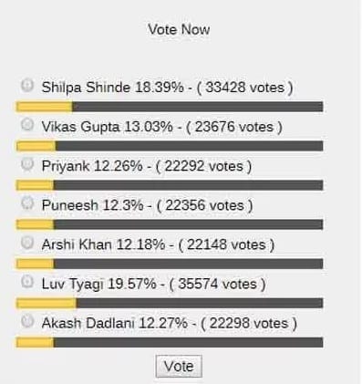 Controversy queen arshi khan eliminated from the bigg boss 11 house