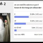 amar ujala poll