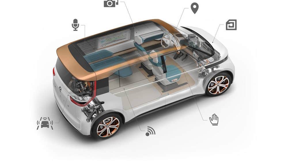 German automaker Volkswagen BUDD-e Concept car Features
