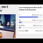 Amar Ujala Poll: Kulbhushan jadahv meeting with mother and wife is pakistan's strategic move