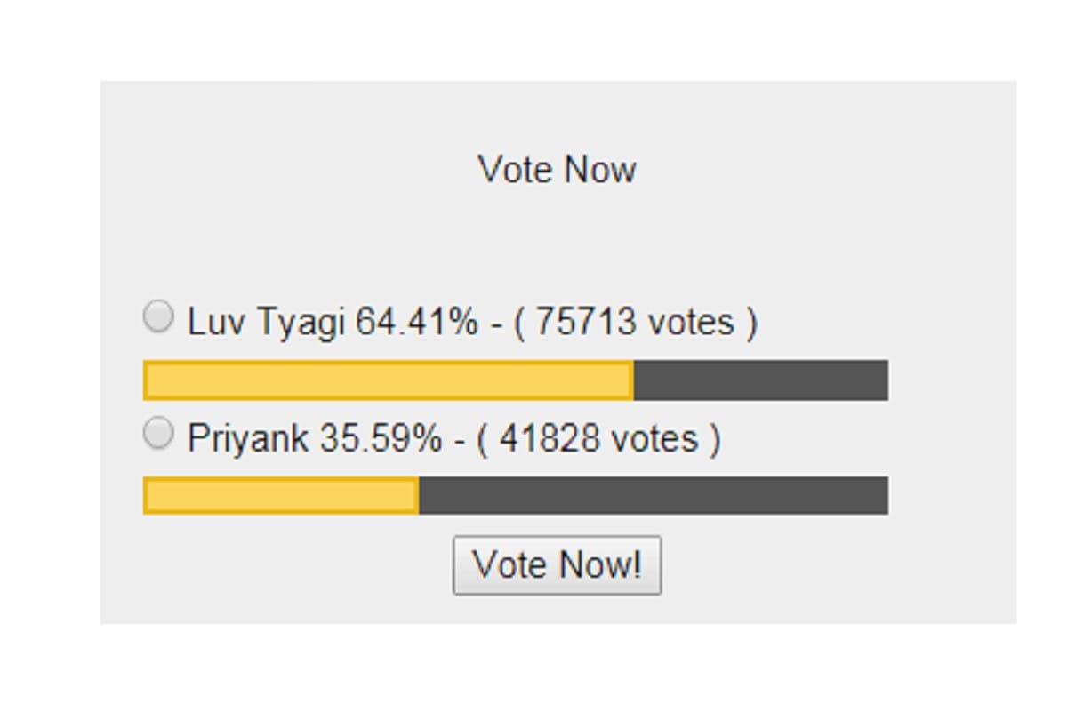 According to Bigg Boss 11 poll Luv Tyagi beats Priyank Sharma in voting 
