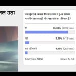 amar ujala poll