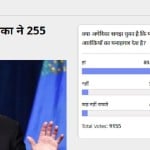amar ujala poll