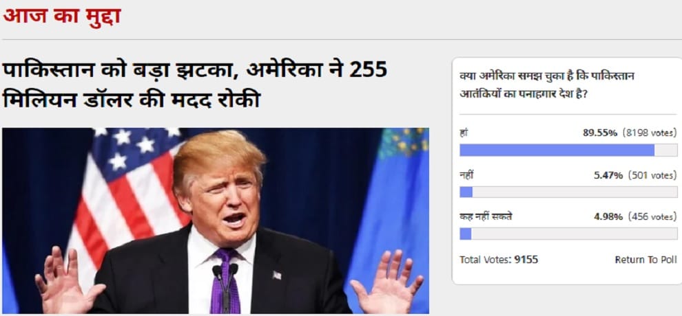 Amar ujala Poll: Voters Think US understood that Pakistan is a refugee country of terrorists