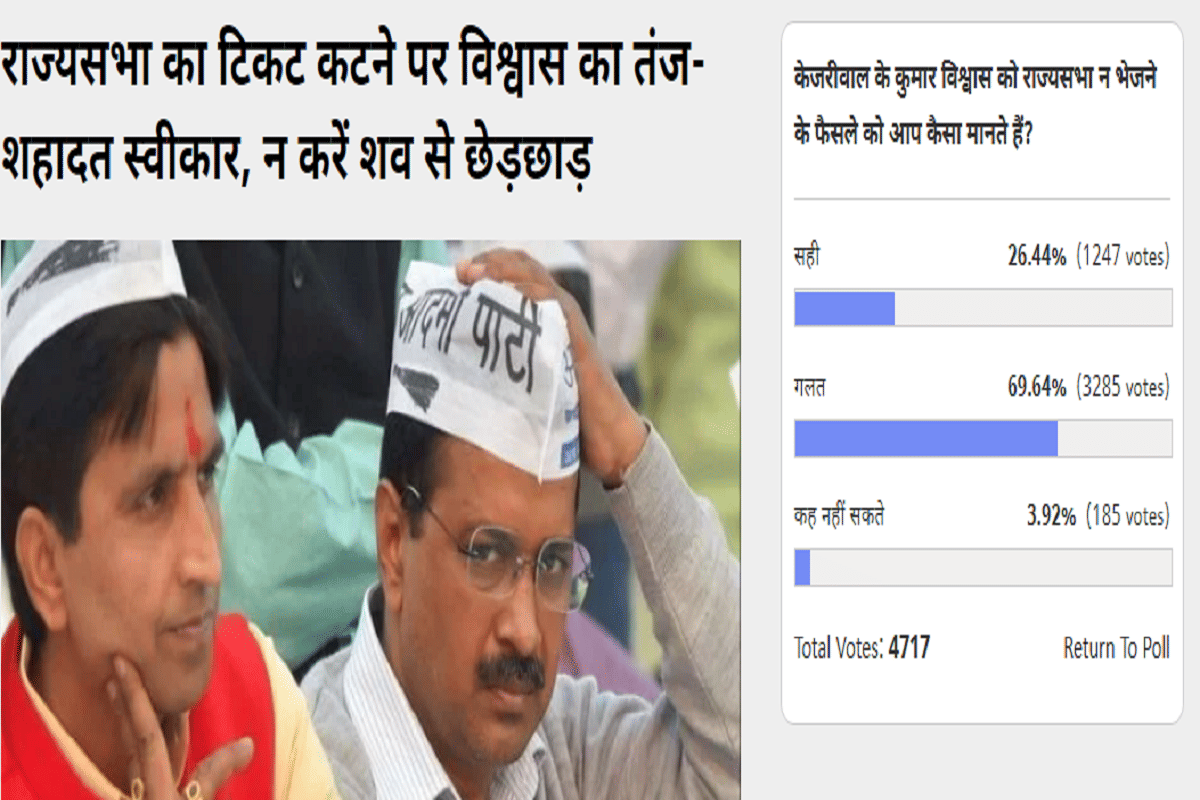 Amar Ujala Poll: Arvind kejriwal's decision of not sending kumar vishwas to Rajyasabha is wrong