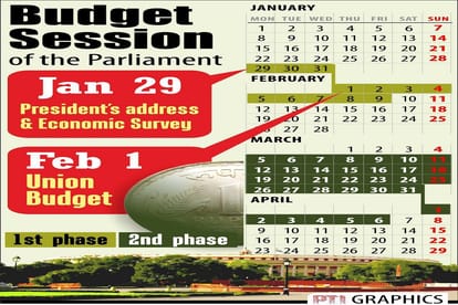 Budget session of Parliament to commence from 29 January Budget to be presented on 1 February