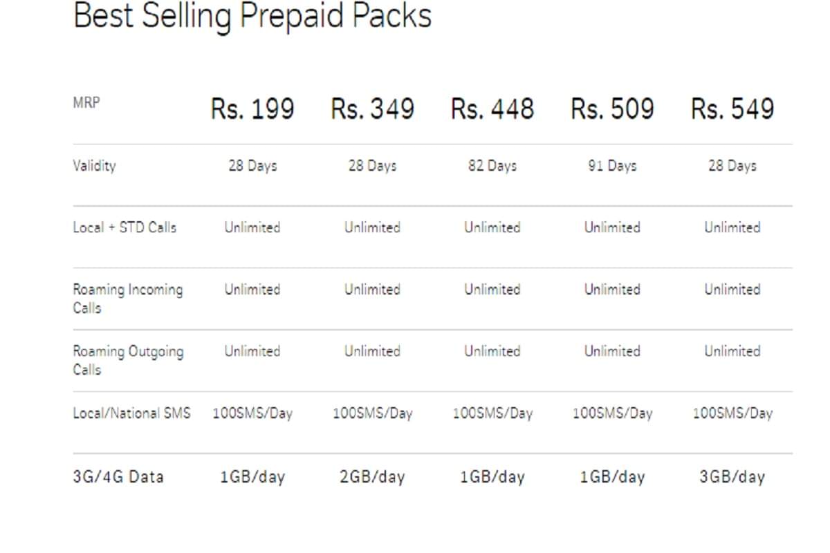 Technology News This Week From 1 To 7 January 2017