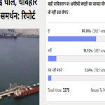 Amar Ujala Poll: China will take advantage of American stance on Pakistan 