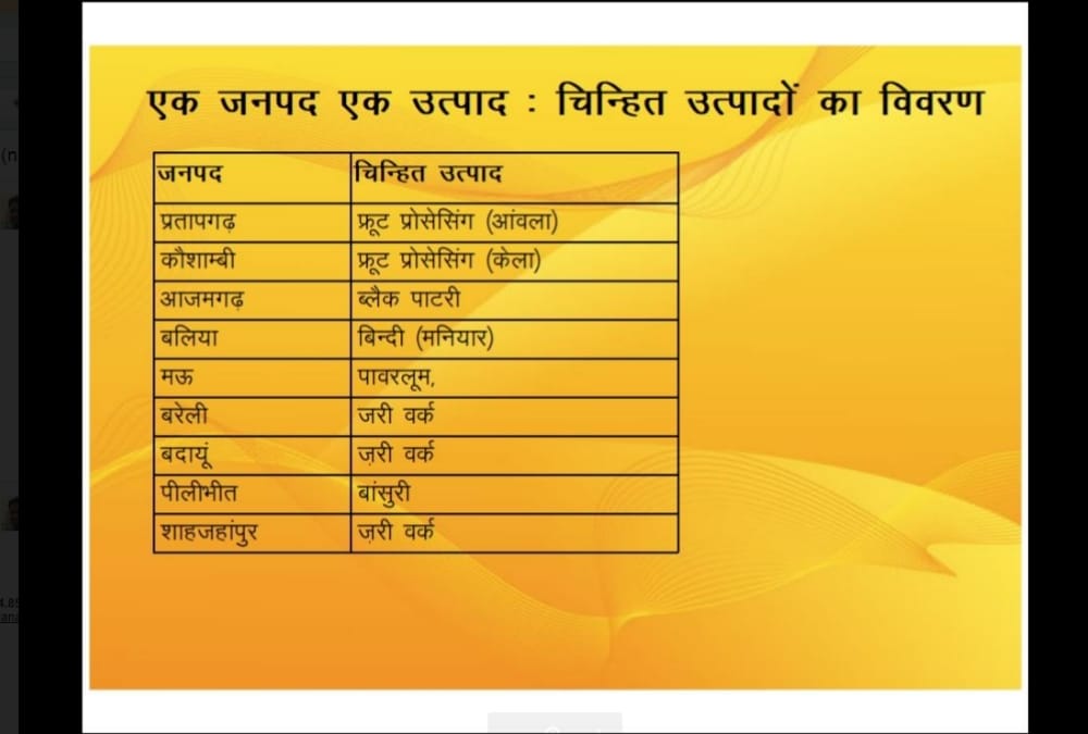  Uttar pradesh government announces one district one product scheme.