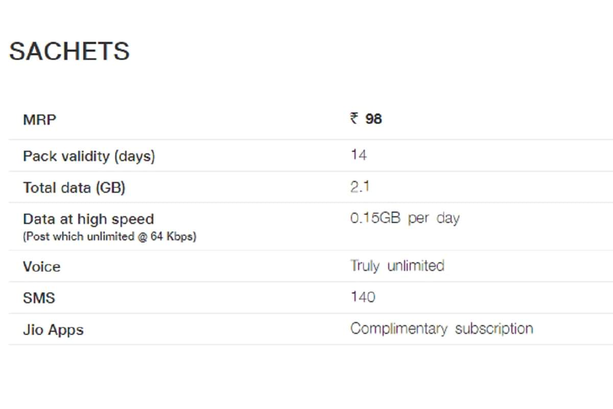 Jio, Airtel and Vodafone 1GB Data plans Under Rs 100