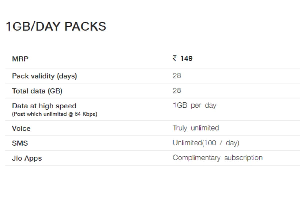 Reliance Jio site updated with new plans, Here are the cheapest packs