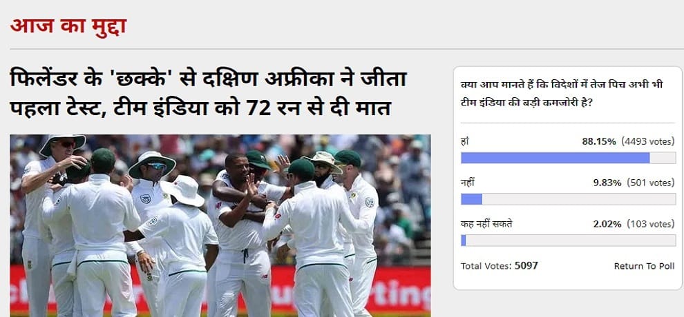 Amar ujala Poll: Playing on foreign fastest pitches is still biggest weakness of Indian cricket team