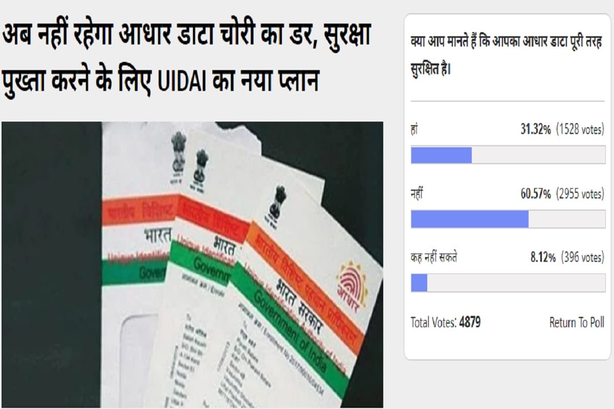 Amar Ujala Poll: Virtual ID will not secure Aadhar Data