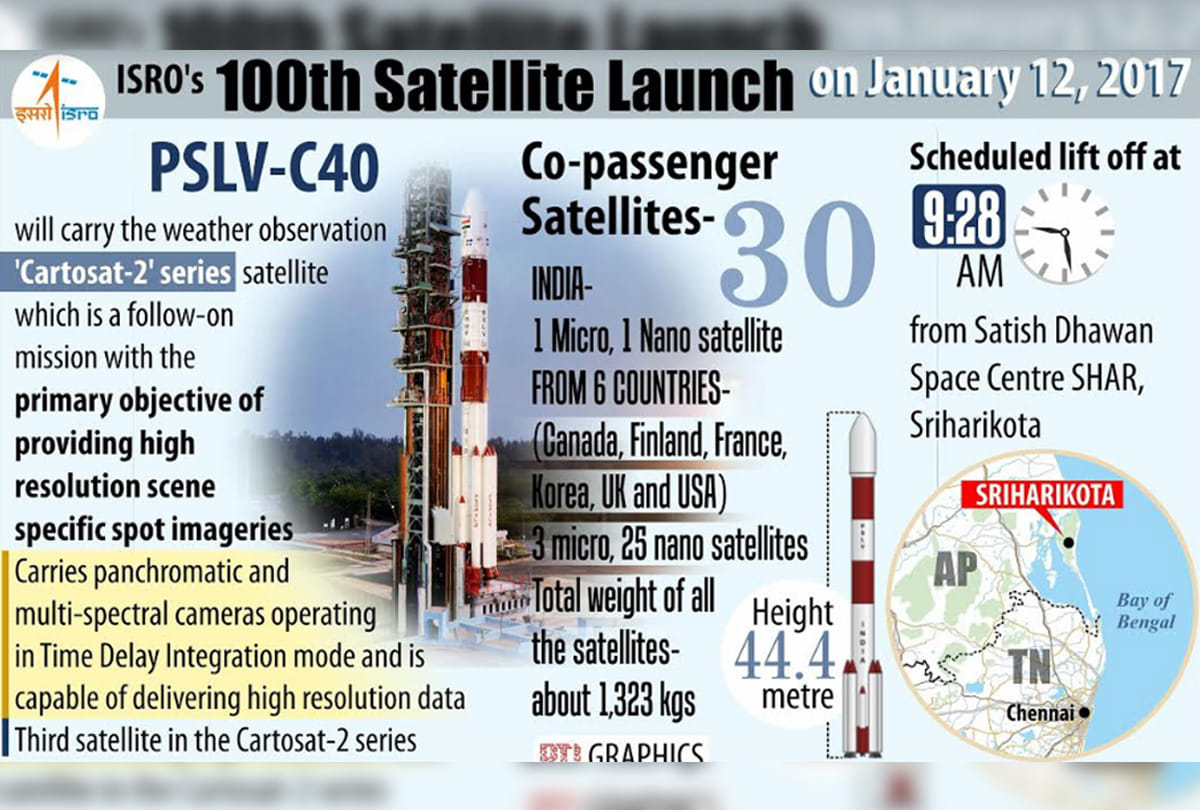 ISRO cartosat-2 will play important role with eye on Pakistan and china movements