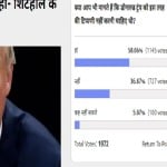 Amar Ujala Poll: Trump shithole remarks over African countries is not right