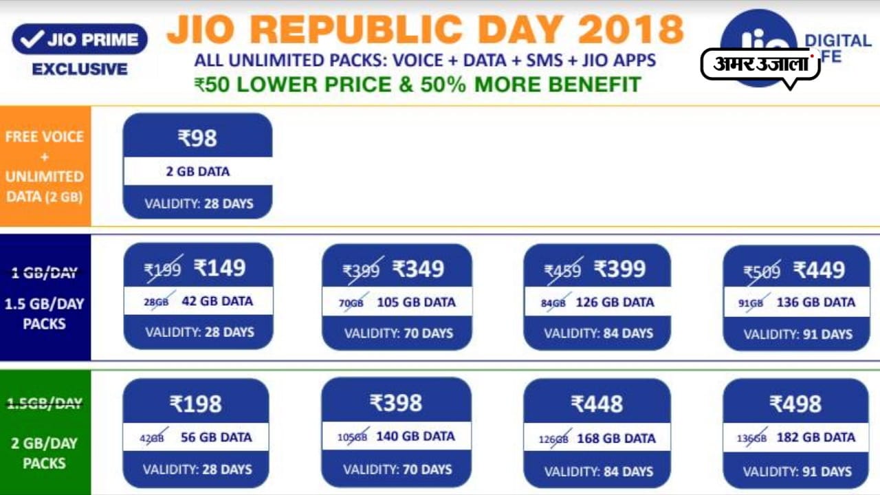 jio