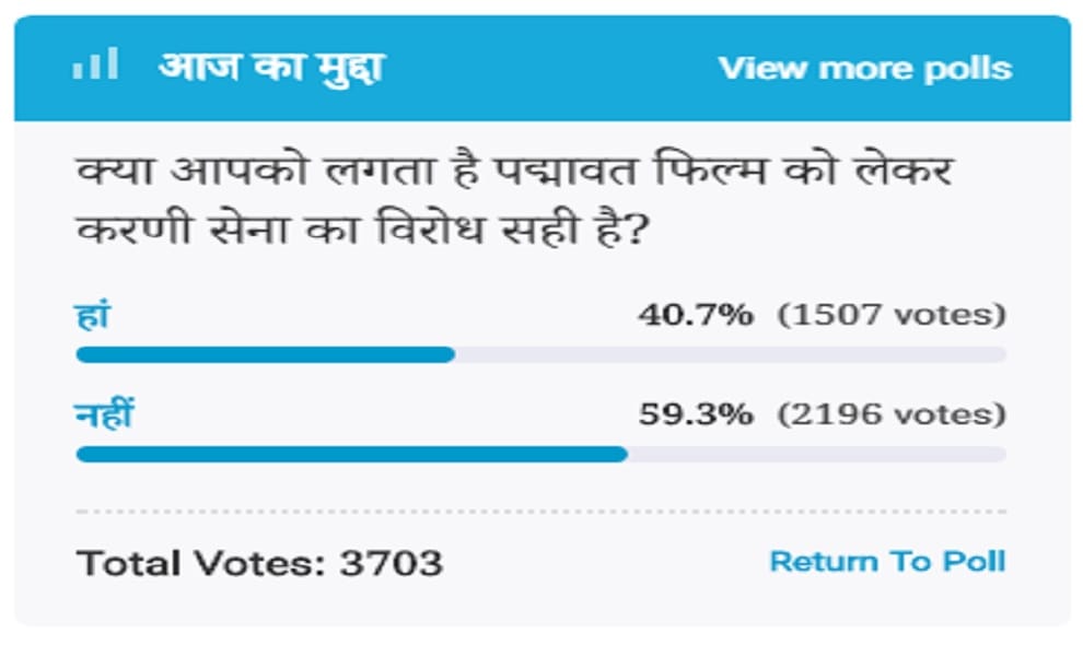 Amar ujala Poll: Voters Think karni sena is wrong to oppose on Padmavati film
