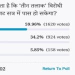 Amar ujala Poll