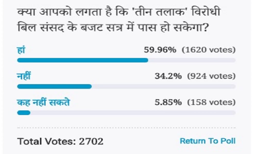 Amar ujala Poll: Triple talaq bill will be passed in the budget session of Parliament