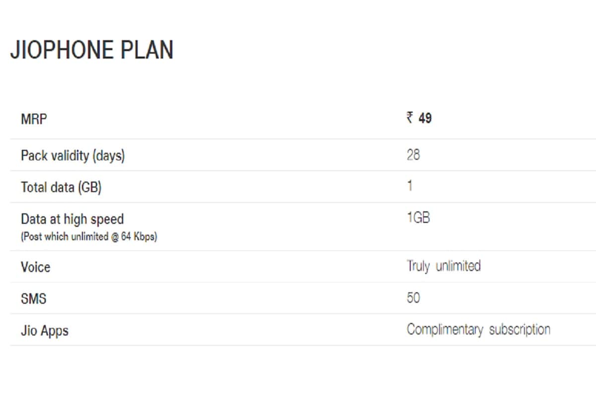 Jio Phone Online booking again starts with price Rs 1500