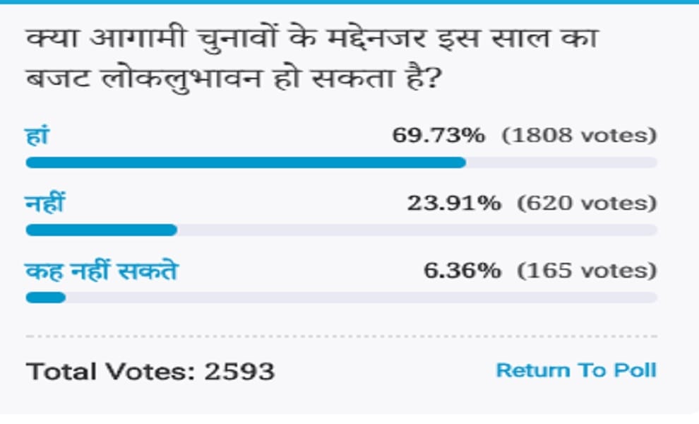 Amar ujala Poll: Voters Think In view of upcoming elections this year Budget 2018 will be populist