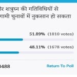 amar ujala poll