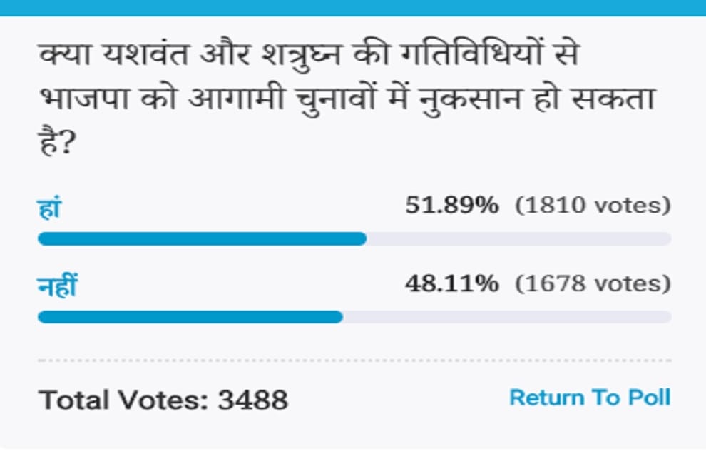 Amar ujala Poll: Yashwant Sinha and Shatrughan Sinha activities may cause BJP to lose elections