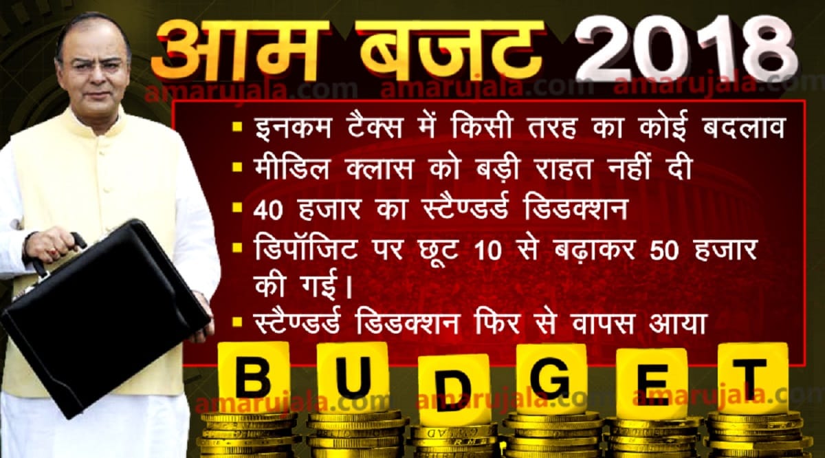 Aam Budget: Understand profit or loss from union budget 2018, see pics