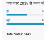 Amar Ujala Poll: Modi Government Budget will not benefit indian people 